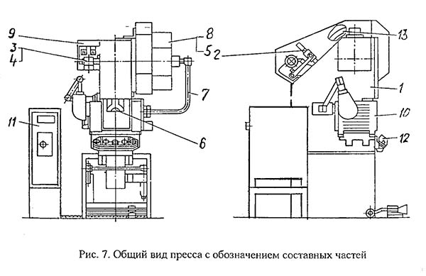 Розташування основних вузлів однокривошипного пресса К2019 открытого ненаклоняемого пресса